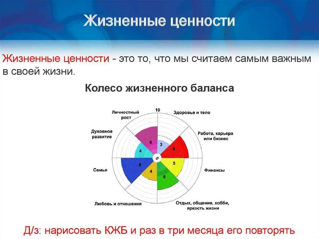 Приоритеты жизни список. Жизненные ценности это. Жизненные ценности человека. Жизненные ценности примеры. Наиболее важные жизненные ценности.