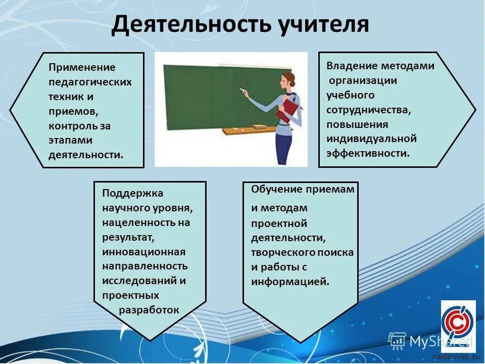 Какие материалы использует учитель в своей работе. Какие материалы использует учитель в своей работе