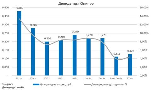 Дивиденды последний день покупки