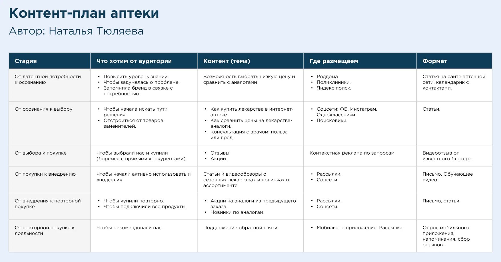 Концепция ведения официальной страницы в вк. Контент план. Контент план пример. Контент план для юриста. Контент план для юриста пример.