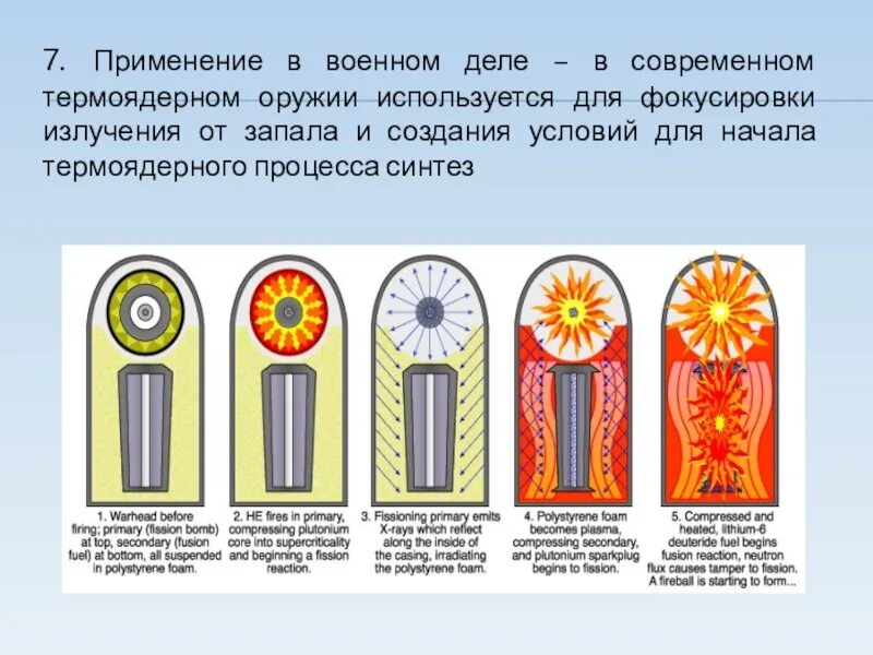 Военный доклад. Математика в военном деле. Нанотехнологии в военном деле. Металлы в военном деле химия. Применение радиолокации.