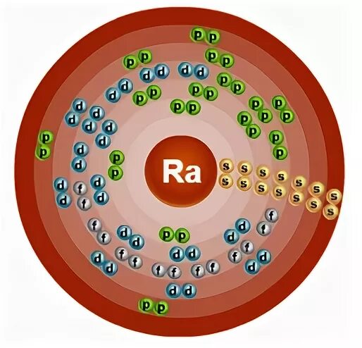Электронные формулы внешнего уровня атомов бария. Строение электронных оболочек атомов элемент бария. Ксенон атом. Модель атома криптона. Строение атома радона.