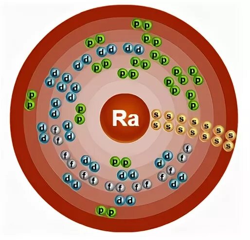 Состав атома радия. Строение атома урана. Строение урана химического элемента. Структура атома урана 235. Электронная конфигурация Радий Радий.