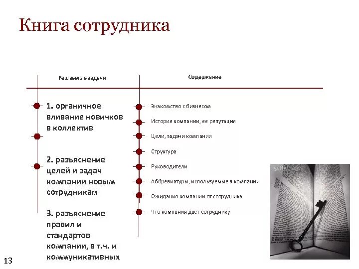 Содержание снова