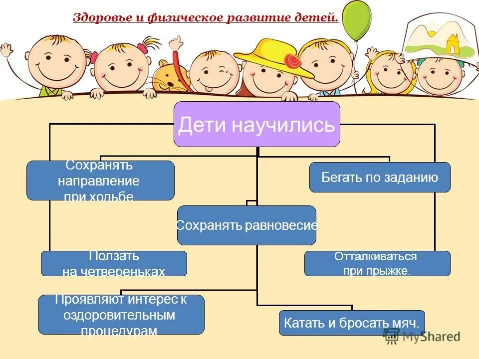 Фгос области подготовительная группа. Отчет работы за год в подготовительной группе. Годовой отчет о проделанной работе в продготовительной группе Вос. Отчет воспитателя о проделанной работе в подготовительной группе. Отчеты воспитателей в ДОУ.