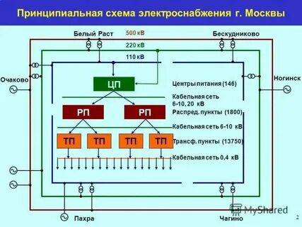 Нормы системы электроснабжения