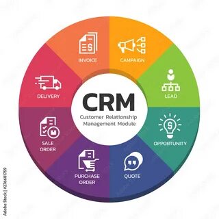 Рынок внедрения crm