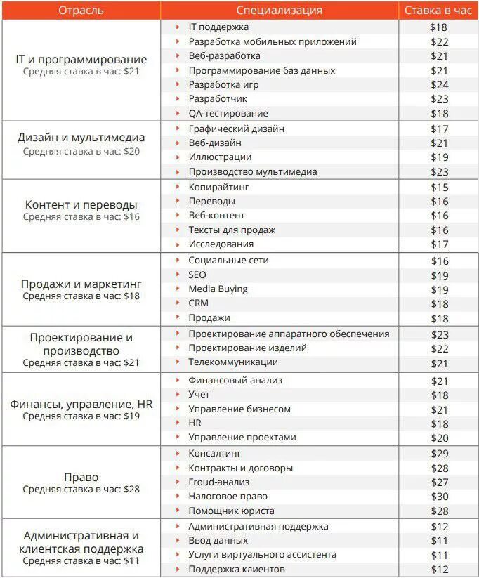 Часы специализации