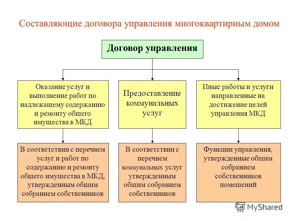 Договор между мкд и управляющей компанией. Договор управления многоквартирным домом. Приложение к договору управления многоквартирным домом. Договор управления многоквартирным домом с управляющей компанией. Стороны договора управления многоквартирным домом.