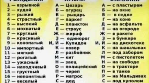 Первая буква твоего имени. Букву а твоё имя. Первая буква фамилии. По первой букве имени.