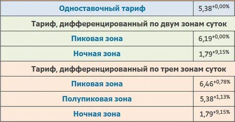 Электроэнергия с 1.07