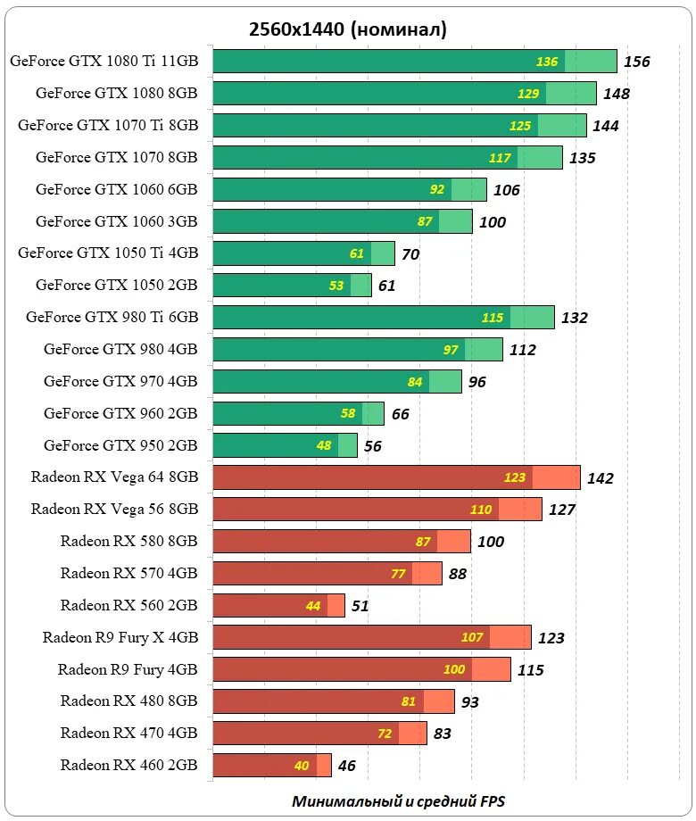 R9 370 4gb vs GEFORCE 1030. GTX 660 6gb. Rx580 GTX 960. GTX 950 vs GTX 660 ti. Gtx 580 сравнение