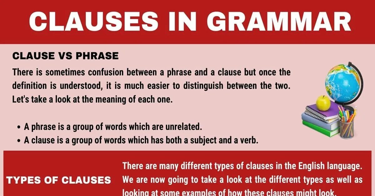 Clause Grammar. Clause Definition. Clause in Grammar. Clause in Grammar is.