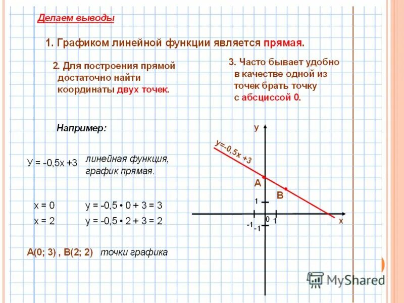 Функция задана формулой у 2 4х 3. Функции заданы формулами у 3х. функция задана формулой у=3х+18 определите. постройте прямую м заданную формулой 2у+7х 11. график функции заданной формулой y = -2x + 1 ge ae rjahahva d htf :bnrf.