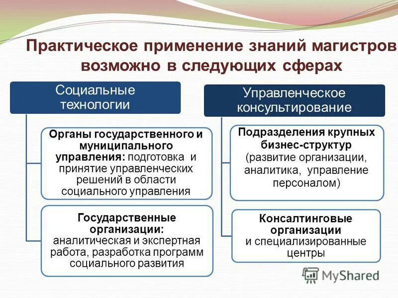 1 информационные технологии в государственном управлении. Технологии в социальной сфере. Технологии управления в социальной сфере. Социальные технологии в муниципальном управлении. Социальные технологии в государственном управлении.