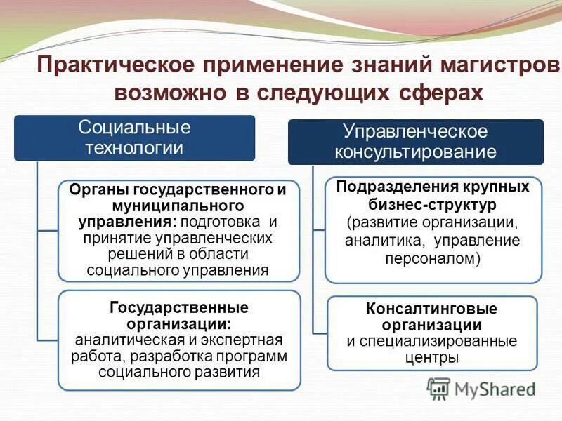 It технологии. инновационные технологии в государственном управлении. современный мир. менеджмент. корпоративное управление.
