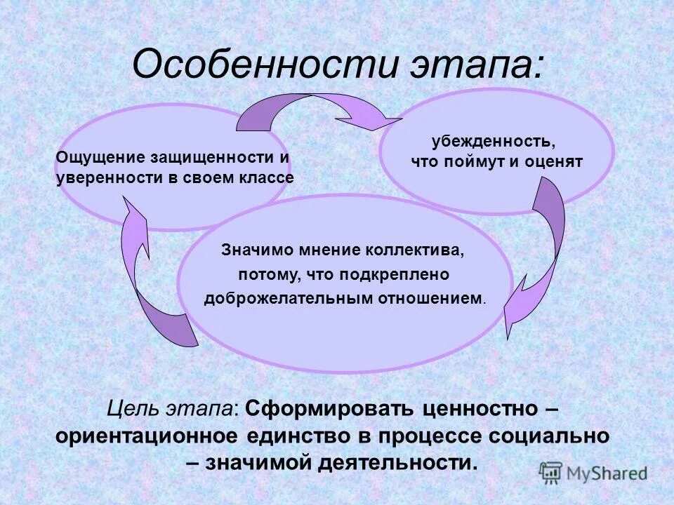 Ощущение стадия. Ощущение стадия