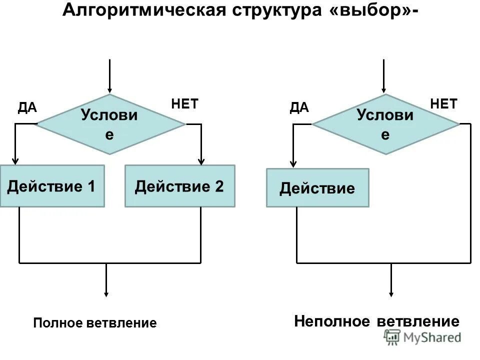 Блок схема линейного алгоритма. Метод двух указателей c++. Алгоритм двух указателей. Алгоритм двух указателей. Алгоритм двух указателей.
