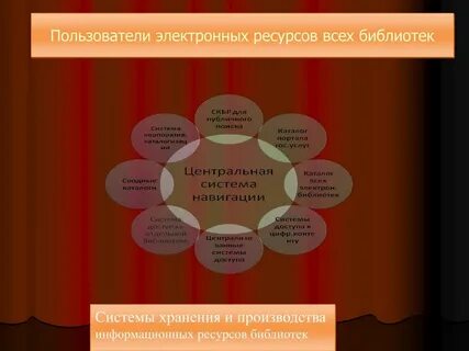 Ресурсы библиотеки