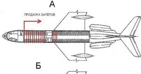 Центровка самолета