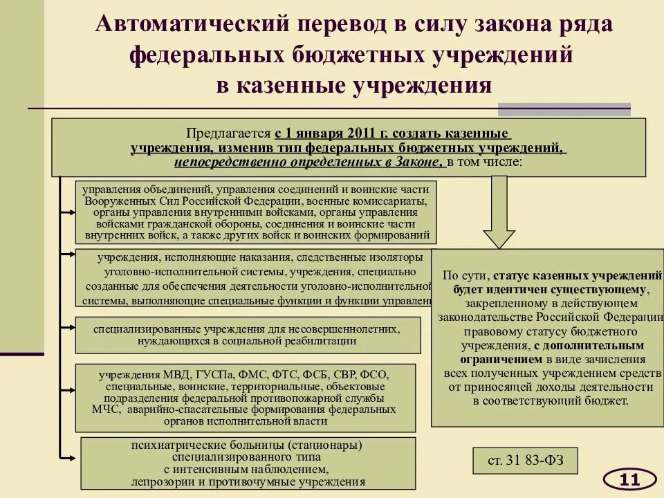 Создание бюджетной организации