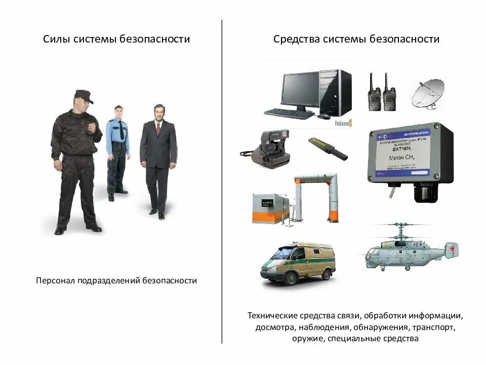 Технические средства контроля транспортная безопасность. Схема досмотра транспортных средств. Технические средства обеспечения безопасности. Технические средства службы безопасности.