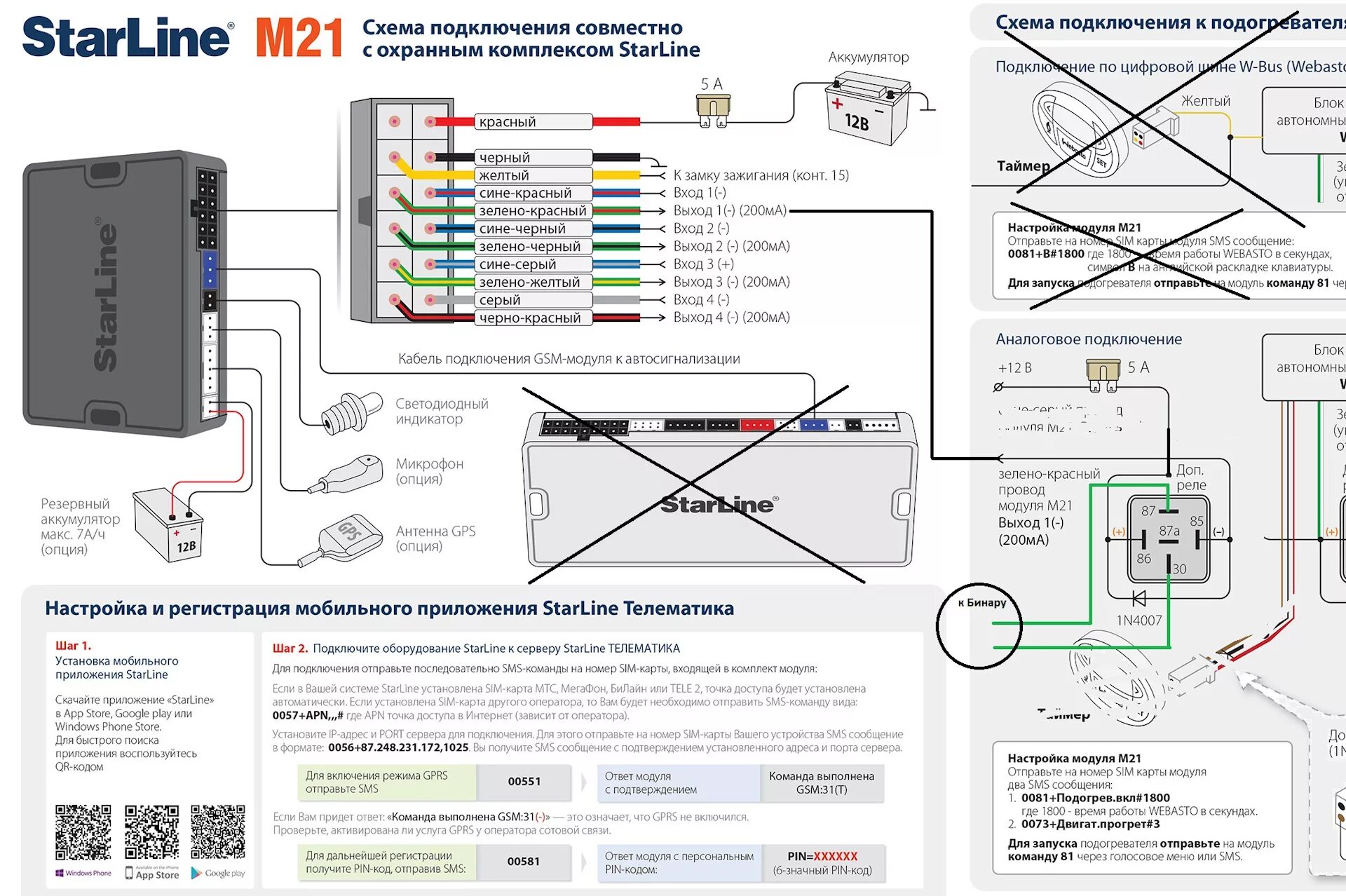 Бинар gsm. Модуль GSM для Бинар 5. Электрическая схема подключения Бинар 5с. Схема подключения бинара 5 с. Провод STARLINE m21.