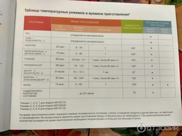 Язык в мультиварке какой режим. Мультиварка moulinex r19. мультиварка moulinex r19 инструкция. мультиварка мулинекс температурные режимы. serie r19 moulinex инструкция.