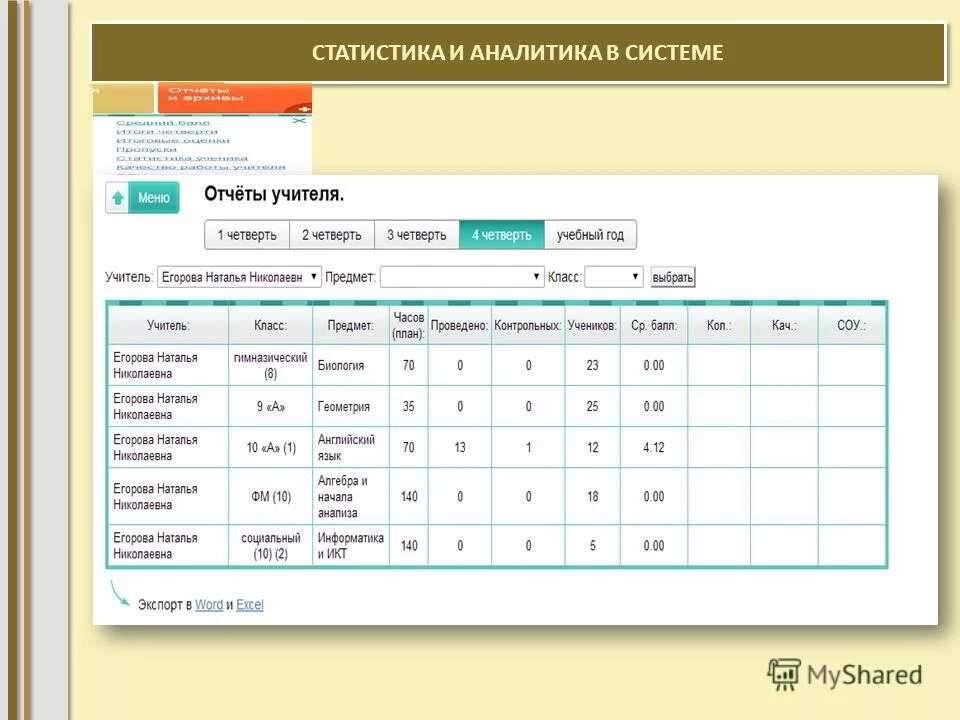 ЭЖД учителя. ЭЖД. ЭЖД оценки. ЕЖЖ. Эжд электронный дневник ученика