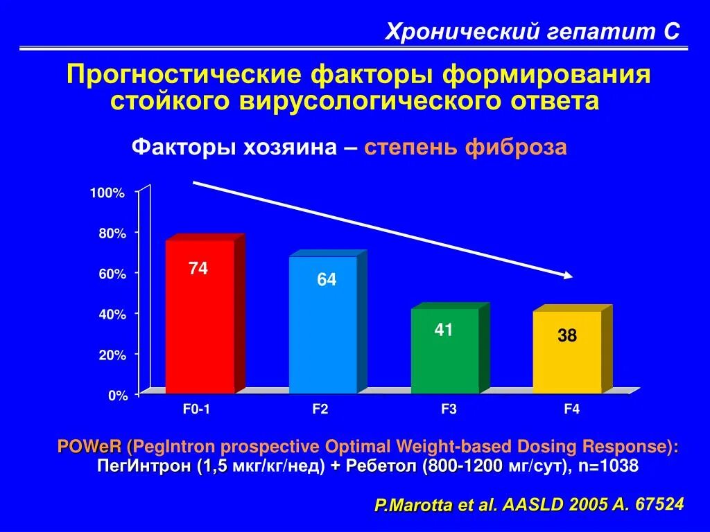 Вич инфекции гепатиты туберкулез