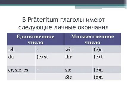 Окончания глаголов множественного числа
