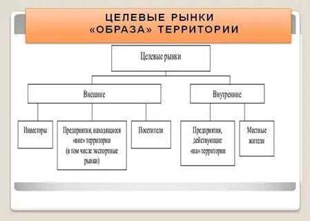 Целевой рынок товаров и услуг