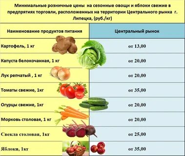 Какие фрукты есть в ноябре