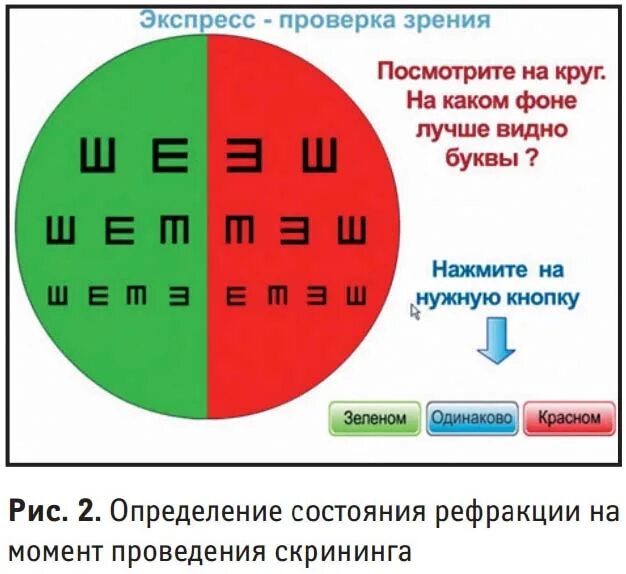 Экспресс проверка зрения. Скрининг по зрению в школе. Скрининг тест зрения.