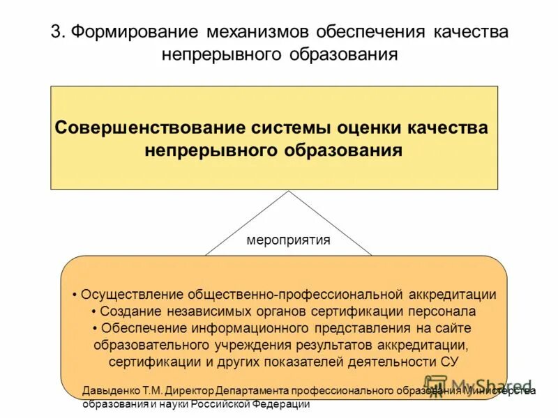 Совершенствование образования рф