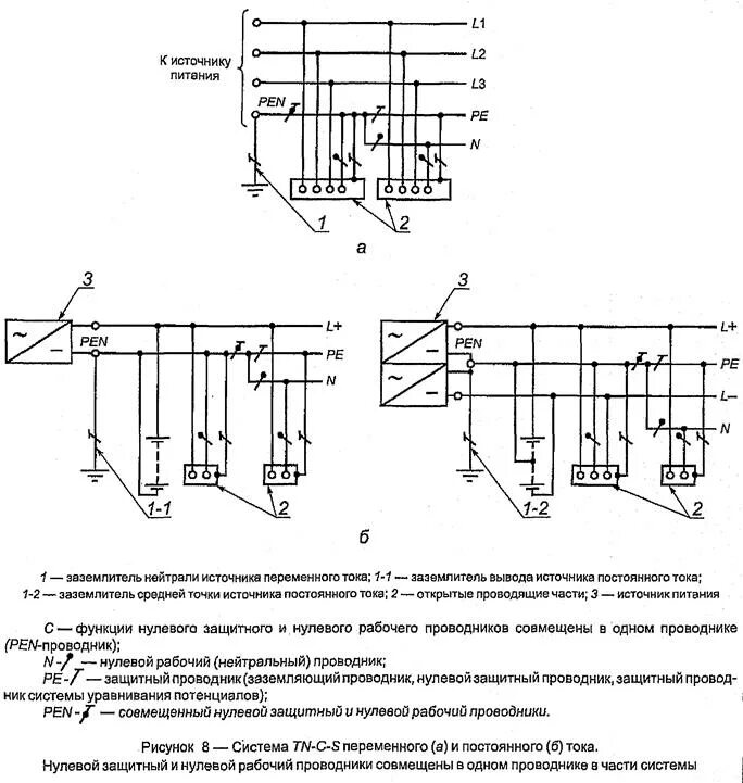 Обозначение нулевого проводника. Нулевой защитный проводник и нулевой рабочий проводник. Защитный проводник заземления (защитный заземляющий проводник). Сечение защитного заземляющего проводника. Защитные проводники Pen pe проводник.