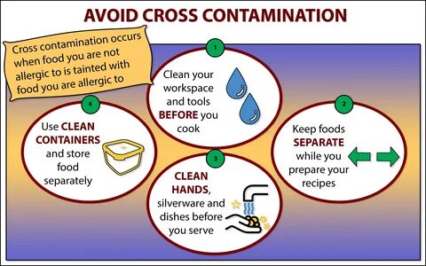 Contamination перевод
