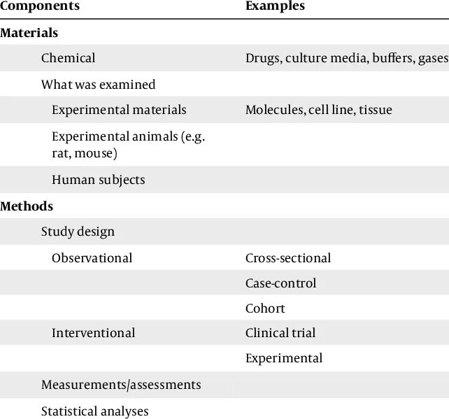 Materials and methods. Material and methods. material and methods example. research material.