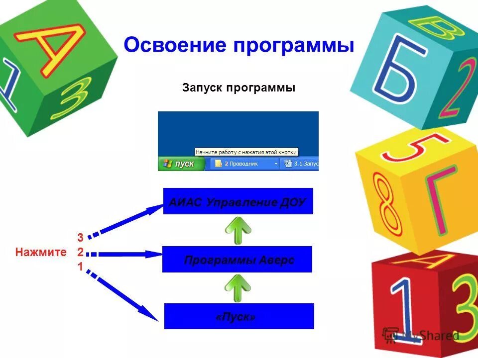 Код и наименование образовательной программы. Требования к физической культуре. Освоение программы 1 класса. Программа освоена. Программа освоена.