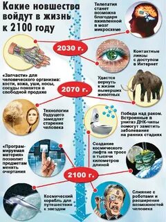 Что будет в 2100