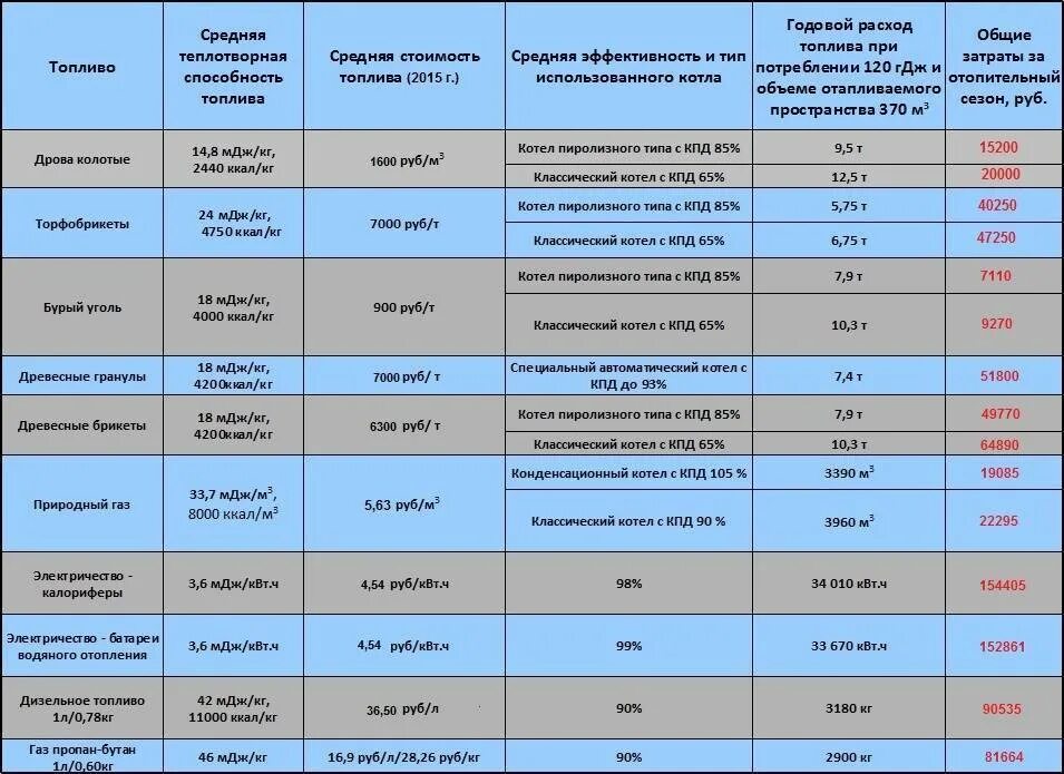 Сравнить цену калькулятор