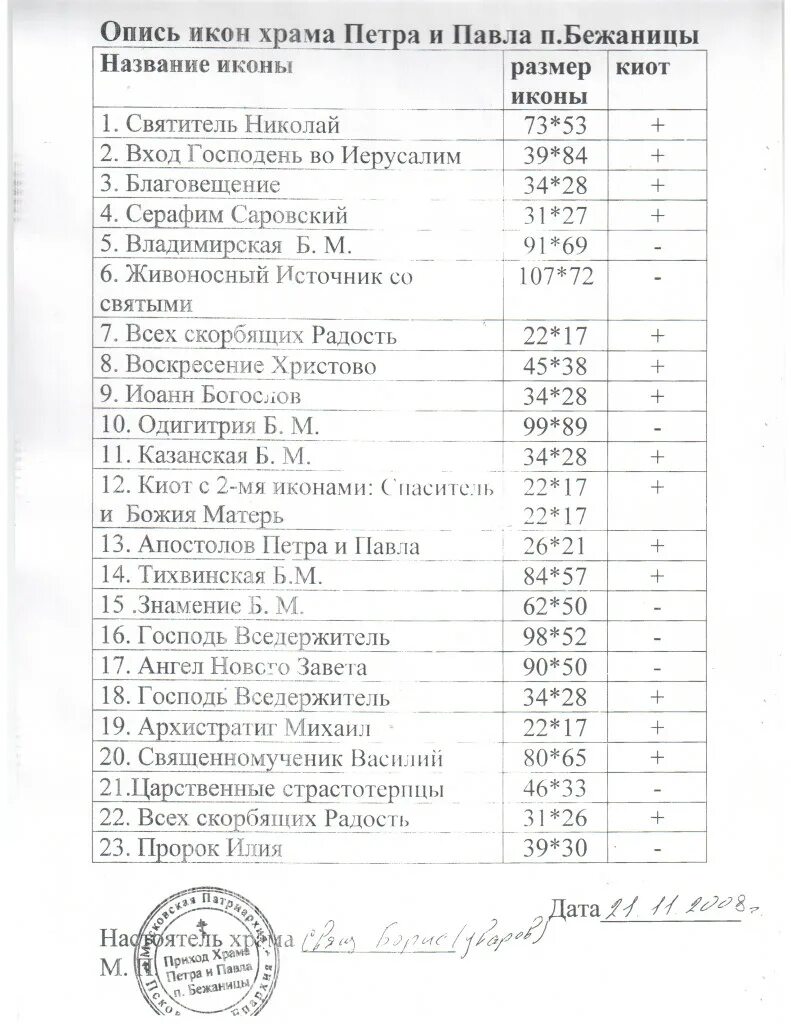 Опись оборудования. Инвентаризация имущества и обязательств организации. Опись кабинетов бланк. Общий порядок проведения инвентаризации активов и обязательств. Перечень имущества образец.