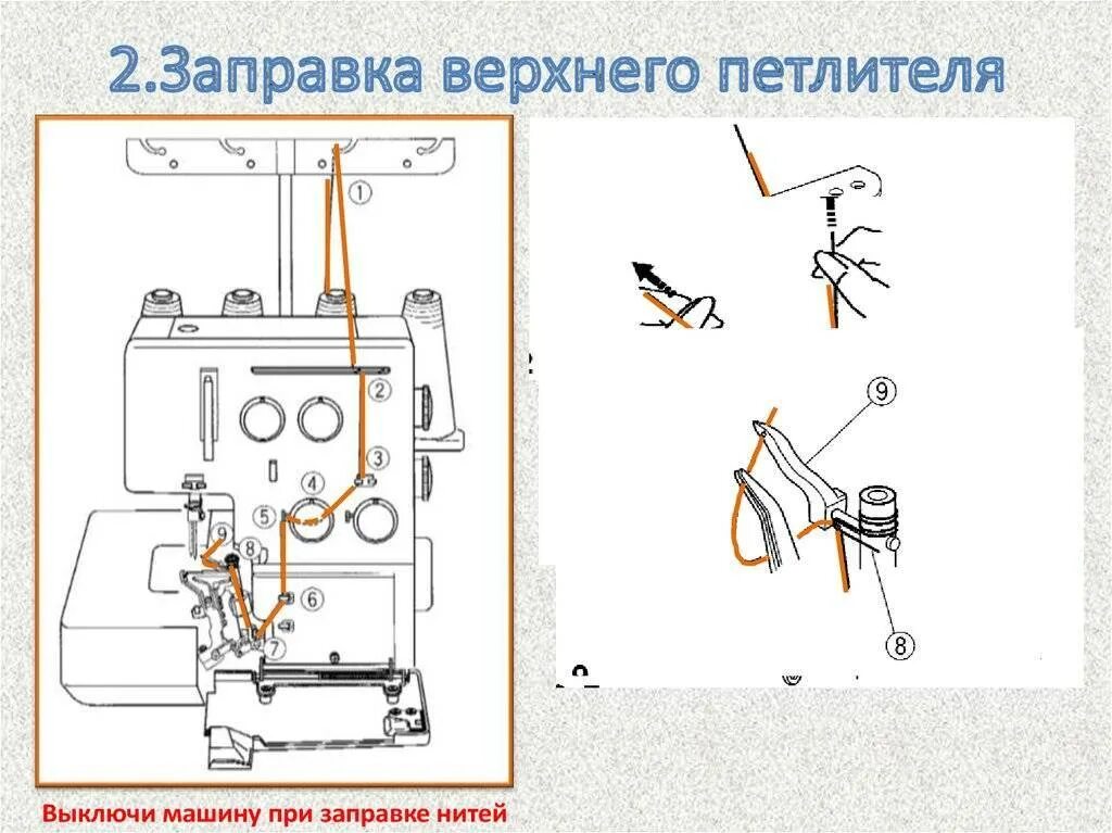 Как заправить трехниточный оверлок. Оверлок fn 2-1 заправка схема. оверлок yamata fn2-5d схема заправки нитей. оверлок трехниточный вомз 151 схема заправки ниток. bml 900 оверлок петлитель.
