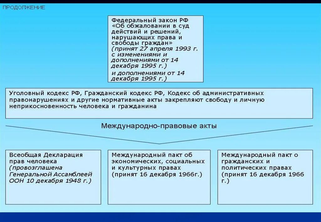 Правовой статус правоохранительных органов. Электронные личности и юридический статус. Правовой статус личности РФ 1993. Свобода это закрепленная в. 4 фз статусе