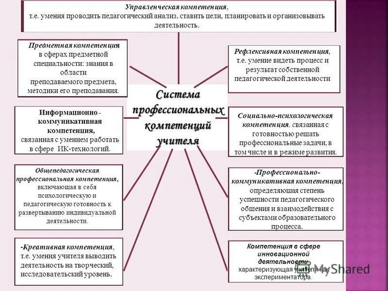 Организации деятельности и формирования опыта