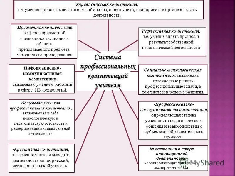 Какими знаниями овладеть