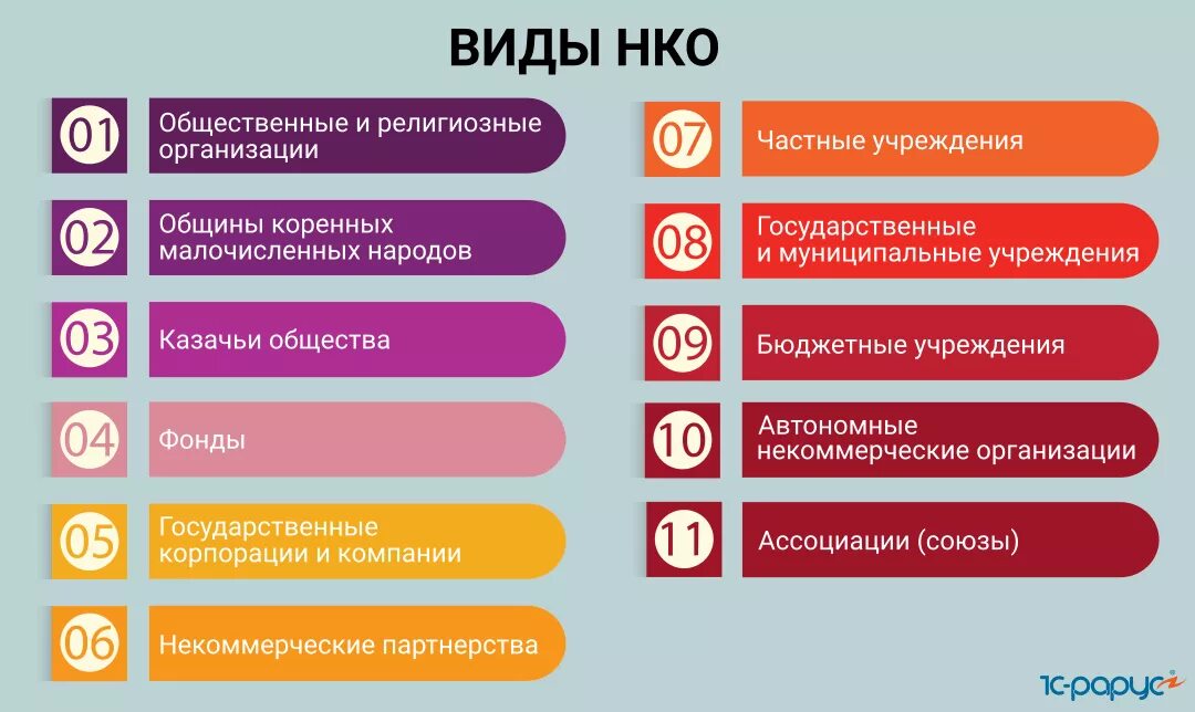 Варианты некоммерческих организаций