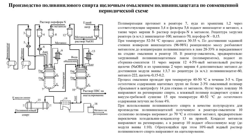 Технологическая схема поливинилового спирта. Технологическая схема производства поливинилацетата. Схема производство поливинилового спирта. Реакция синтеза поливинилового спирта. Метанол щелочь