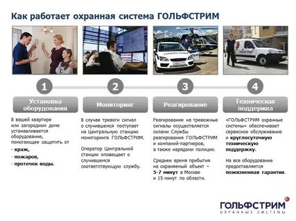 Охранная система гольфстрим