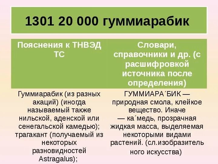 Методы классификации товаров в тн ВЭД. 22 Группа товаров тн ВЭД. 8703 Тн ВЭД. 84 И 85 группа тн ВЭД. Тнвэд 6211